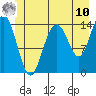 Letnikof Cove tide chart for Tuesday, June 10, 2025