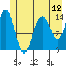 Letnikof Cove tide chart for Thursday, June 12, 2025
