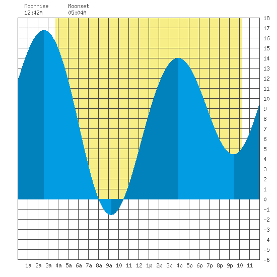 Letnikof Cove tide chart for Friday, June 13, 2025