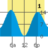 Letnikof Cove tide chart for Sunday, June 1, 2025