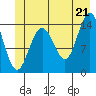 Letnikof Cove tide chart for Saturday, June 21, 2025
