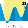Letnikof Cove tide chart for Monday, June 23, 2025