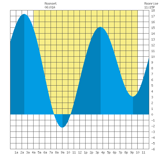 Letnikof Cove tide chart for Saturday, July 12, 2025
