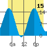 Letnikof Cove tide chart for Tuesday, July 15, 2025