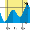 Letnikof Cove tide chart for Sunday, July 20, 2025
