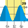 Letnikof Cove tide chart for Tuesday, July 29, 2025