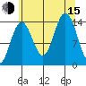 Letnikof Cove tide chart for Friday, August 15, 2025