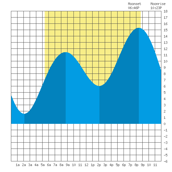 Letnikof Cove tide chart for Sunday, August 17, 2025