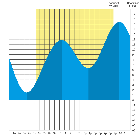 Letnikof Cove tide chart for Monday, August 18, 2025