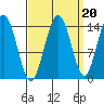 Letnikof Cove tide chart for Saturday, September 20, 2025