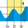 Letnikof Cove tide chart for Wednesday, September 3, 2025