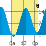 Letnikof Cove tide chart for Saturday, September 6, 2025