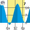 Letnikof Cove tide chart for Sunday, September 7, 2025