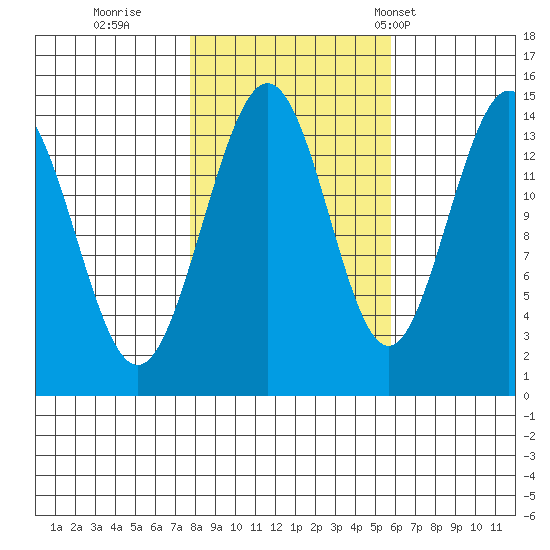 Letnikof Cove tide chart for Friday, October 17, 2025