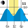 Letnikof Cove tide chart for Tuesday, November 11, 2025