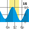 Letnikof Cove tide chart for Sunday, November 16, 2025