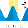 Letnikof Cove tide chart for Monday, November 17, 2025