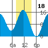 Letnikof Cove tide chart for Tuesday, November 18, 2025