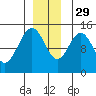 Letnikof Cove tide chart for Saturday, November 29, 2025