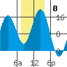 Letnikof Cove tide chart for Saturday, November 8, 2025