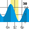 Letnikof Cove tide chart for Tuesday, December 30, 2025