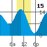 Letnikof Cove tide chart for Thursday, January 15, 2026