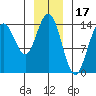Letnikof Cove tide chart for Saturday, January 17, 2026