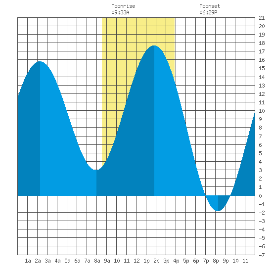 Letnikof Cove tide chart for Tuesday, January 20, 2026