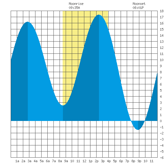 Letnikof Cove tide chart for Wednesday, January 21, 2026