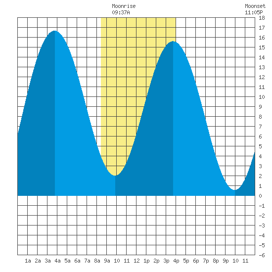 Letnikof Cove tide chart for Friday, January 23, 2026