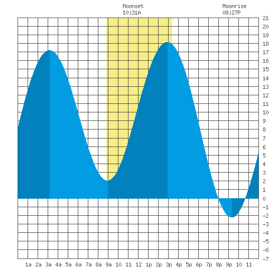 Letnikof Cove tide chart for Tuesday, January 6, 2026