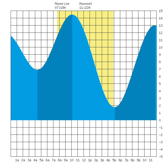 Letnikof Cove tide chart for Friday, February 13, 2026