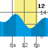 Letnikof Cove tide chart for Thursday, March 12, 2026