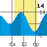 Letnikof Cove tide chart for Saturday, March 14, 2026