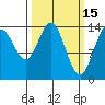 Letnikof Cove tide chart for Sunday, March 15, 2026