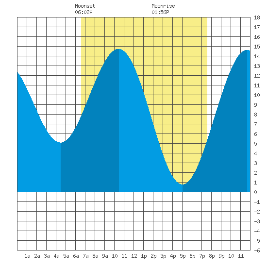 Letnikof Cove tide chart for Saturday, March 28, 2026