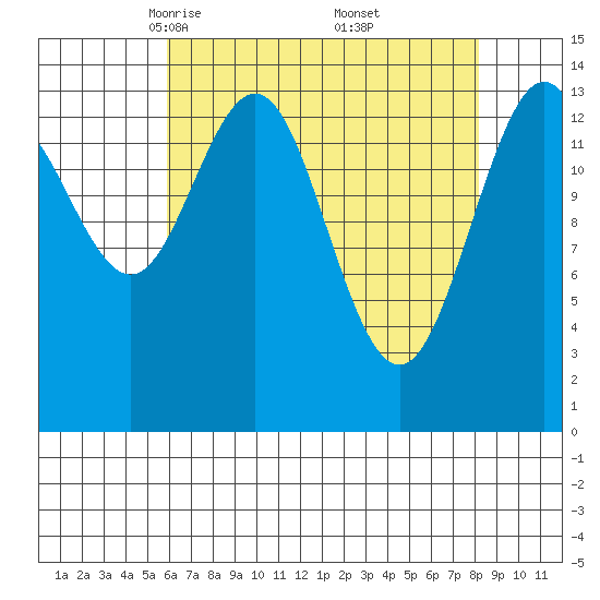 Letnikof Cove tide chart for Sunday, April 12, 2026
