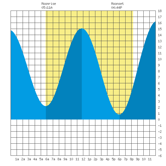 Letnikof Cove tide chart for Tuesday, April 14, 2026