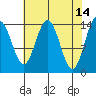 Letnikof Cove tide chart for Tuesday, April 14, 2026