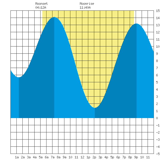 Letnikof Cove tide chart for Friday, April 24, 2026