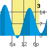 Letnikof Cove tide chart for Friday, April 3, 2026