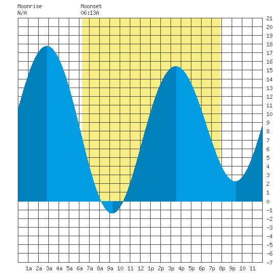 Letnikof Cove tide chart for Saturday, April 4, 2026