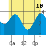 Letnikof Cove tide chart for Sunday, May 10, 2026