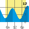 Letnikof Cove tide chart for Tuesday, May 12, 2026