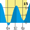 Letnikof Cove tide chart for Friday, May 15, 2026