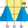 Letnikof Cove tide chart for Friday, May 22, 2026