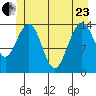 Letnikof Cove tide chart for Saturday, May 23, 2026