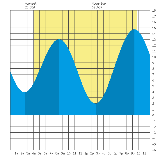 Letnikof Cove tide chart for Sunday, May 24, 2026