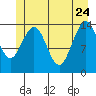 Letnikof Cove tide chart for Sunday, May 24, 2026