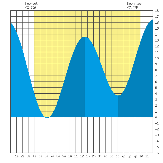 Letnikof Cove tide chart for Thursday, May 28, 2026